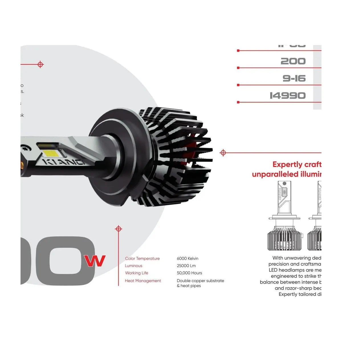 KIANO 200W Automotive LED Headlight