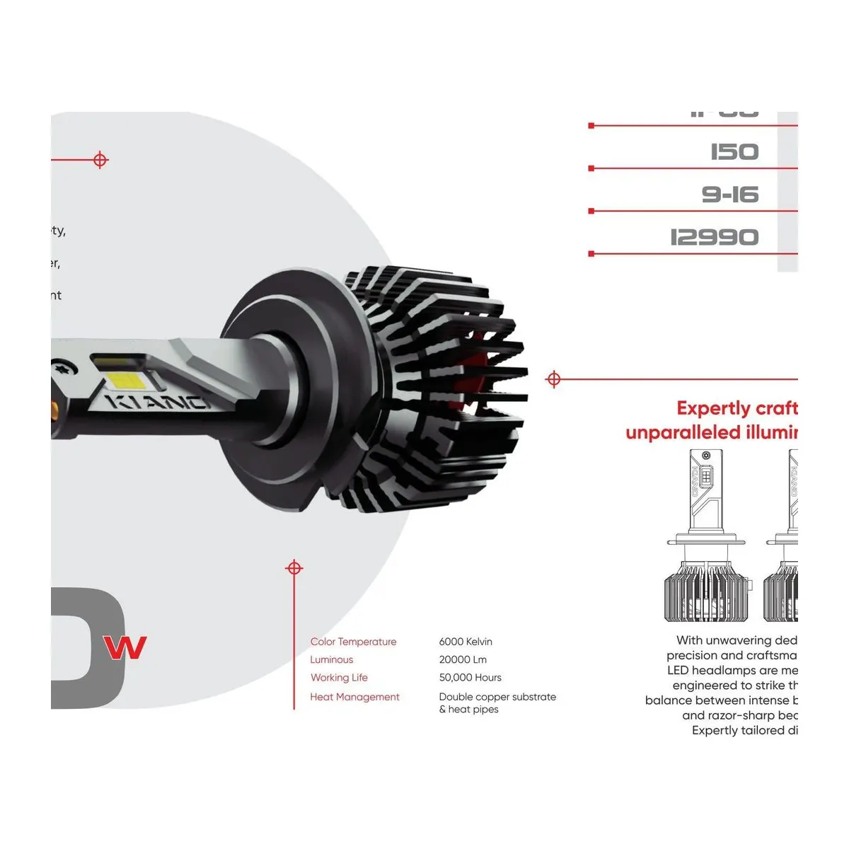 KIANO 150W Automotive LED Headlight