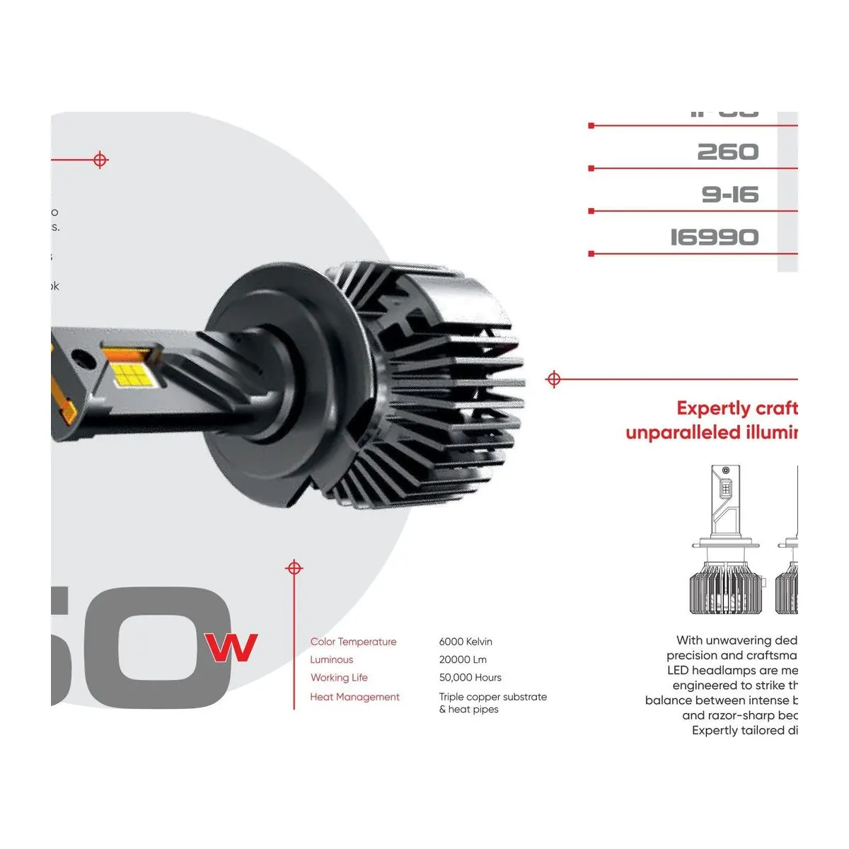 KIANO 260W Automotive LED Headlight